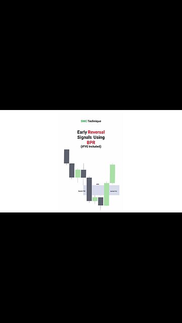 📊 Balanced Price Range (ICT BPR); Overlapping Area as a reversal zone [#Tradingfinder]