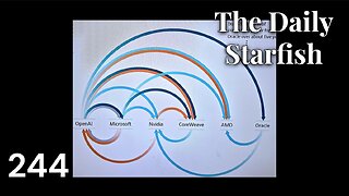 The Daily Starfish #244 #viral #news #shorts