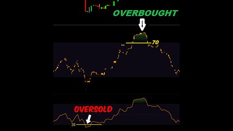 How To Scan Your Favorite Watchlist For Oversold/Overbought | ThinkOrSwim