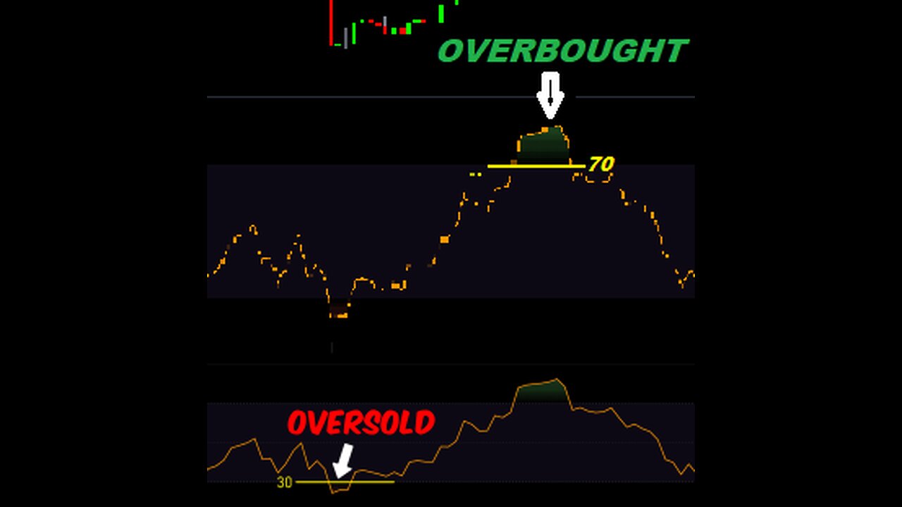 How To Scan Your Favorite Watchlist For Oversold/Overbought | ThinkOrSwim
