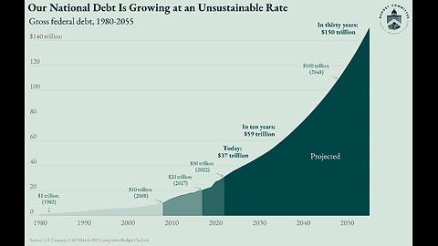 US Debt Crisis: Will Your Finances Survive the Coming Storm?