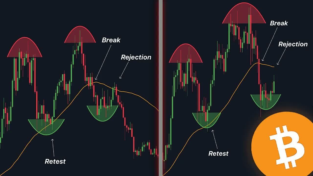 WARNING: BITCOIN HISTORY REPEATING!!