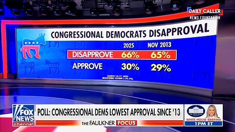 Democrats Face Lowest Approval Rating Since 2013