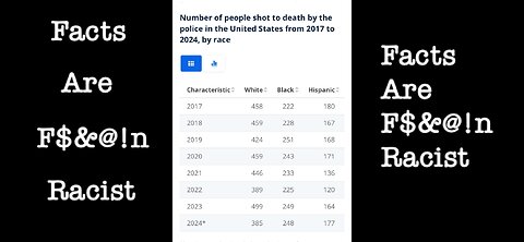 Facts are f$&@!n racist