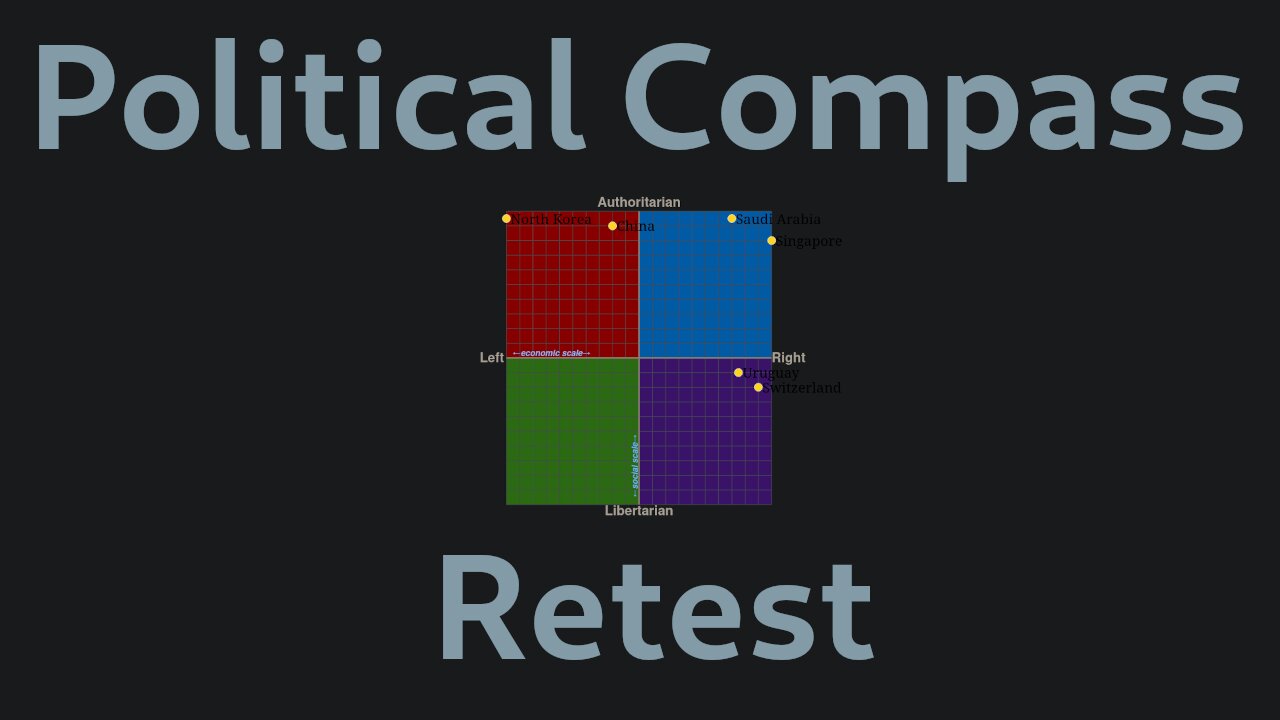 Taking the Political Compass Test! (again)