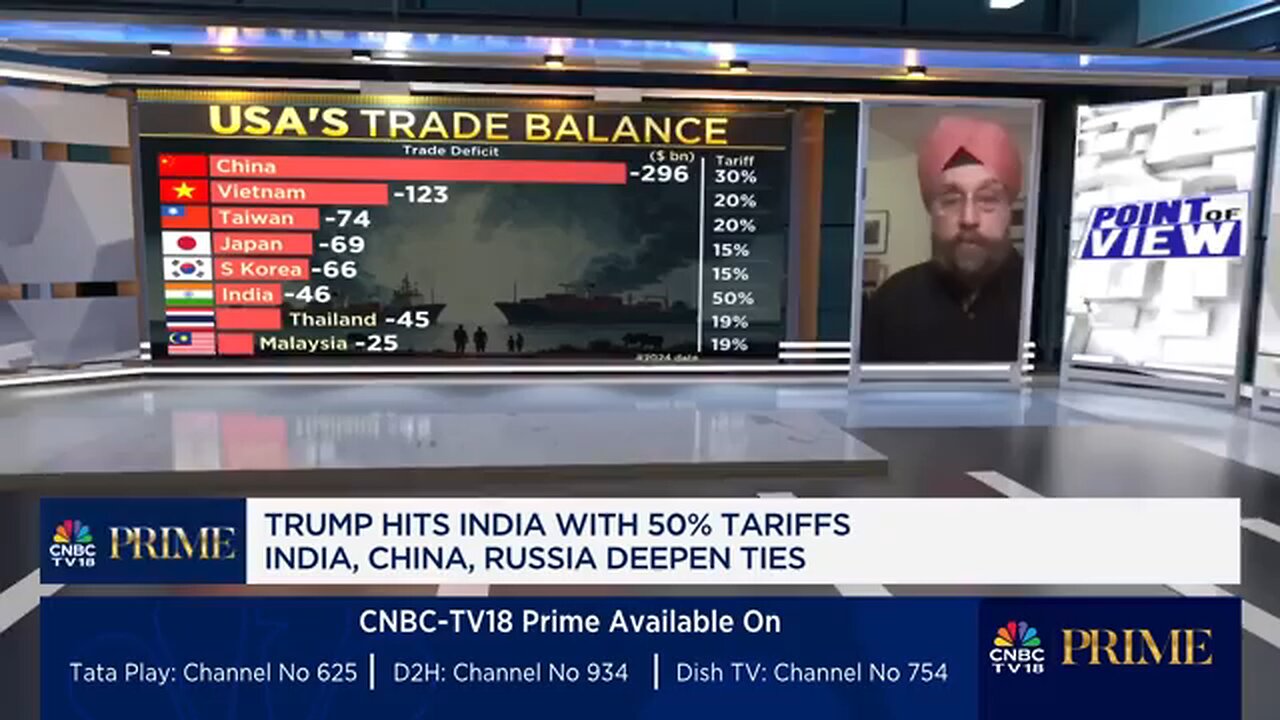 Global_Lens___India_Deepens_Ties_With_Russia___China_Amid_USA_s_Tariff_Hit