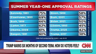 10 , 11 , 12 , #trump . most hated , (1)