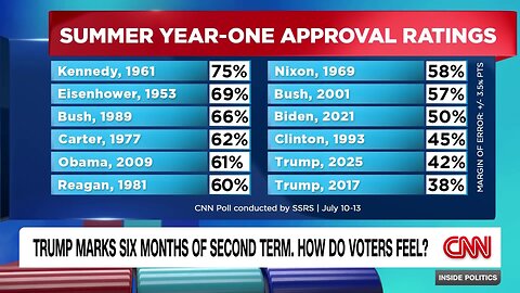 10 , 11 , 12 , #trump . most hated , (1)