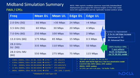 6G Spectrum: The Path Ahead: what spectrum will be needed, for what purpose, and in what range?