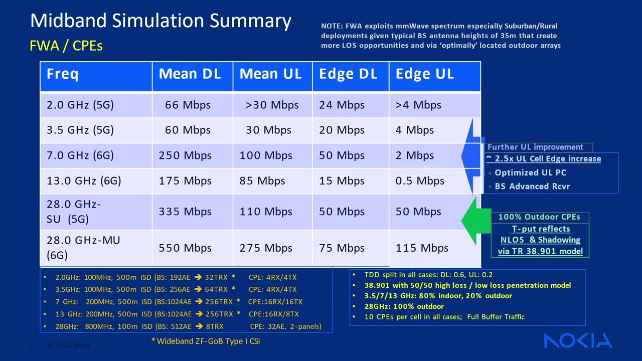 6G Spectrum: The Path Ahead: what spectrum will be needed, for what purpose, and in what range?