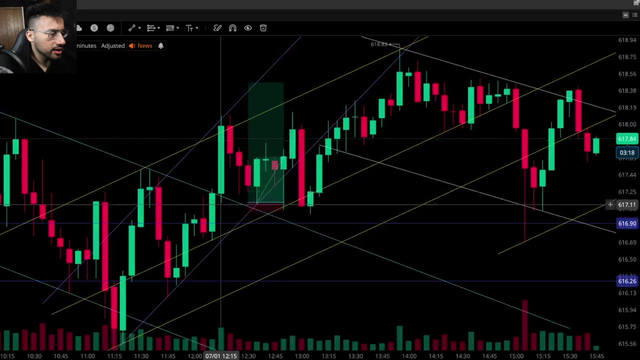 Market Awaits DIDDY'S TRIAL?! SPY Options Recap 7/1/25
