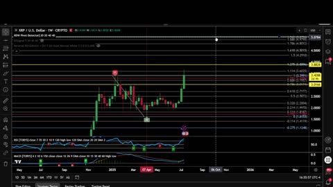 XRP ANALYSIS $5?