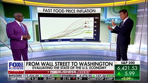 American expenditures as a result of financial FOMO