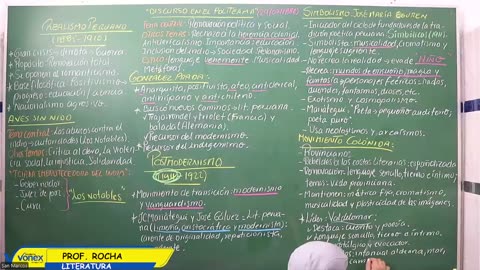 VONEX REPASO 2025 | Semana 06 | Literatura