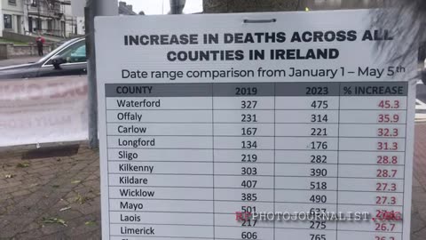 Report from WakeUpéiRe and HTL Ballina information drop.