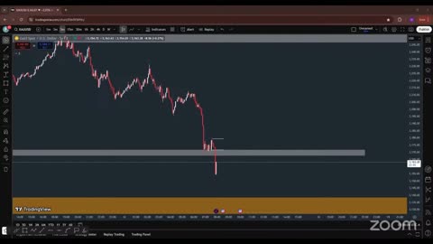 XAUUSD Spark Live Trade Wins #Gold #Trading