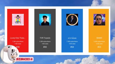 Thailand Top 100 YouTubers 🇹🇭