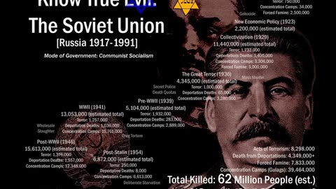 Jewish Bolshevik Bestial Torture Tactics of 100 million European Christians