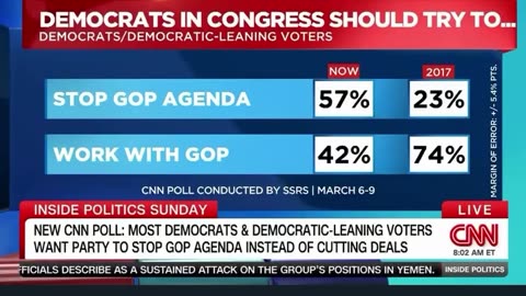 Democrat Party favorability among Americans plummets to 29%, the lowest ever😂