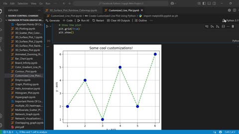 Create Customized Line Plot Using Python