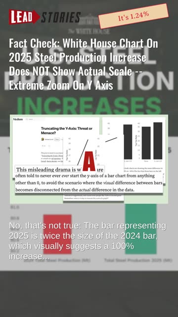 Fact Check: White House Chart On 2025 Steel Production Increase Does NOT Show Actual Scale