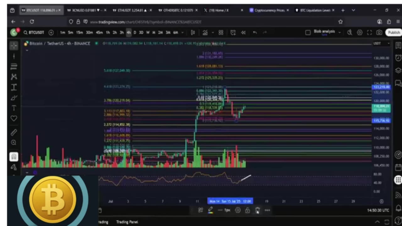 β‘οΈ**Bitcoin Short Squeeze Is ON β And Itβs Getting WILD!**ππ₯