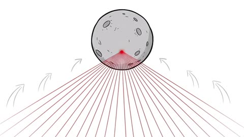 What if everyone pointed a laser at the moon 🌗