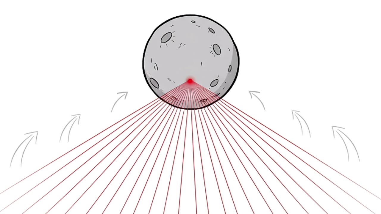What if everyone pointed a laser at the moon 🌗