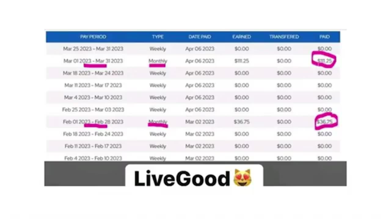 Make Money with Livegood