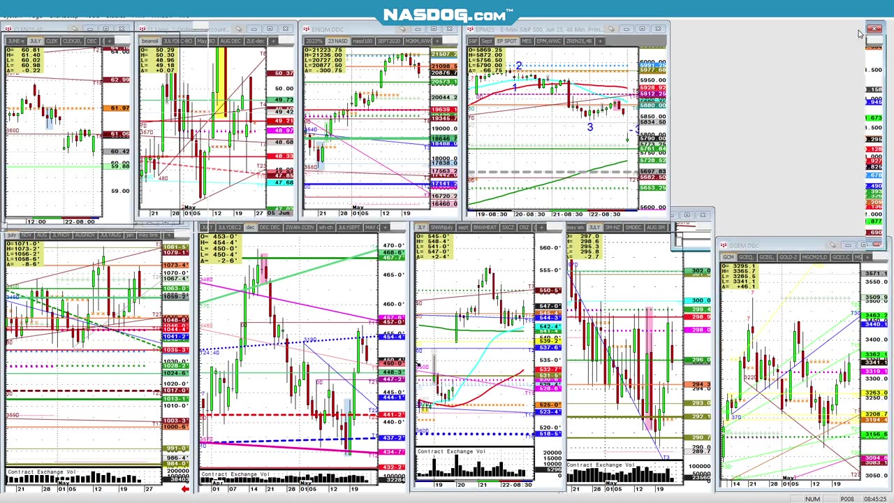 Stocks- Tariff EU! Plays Trump card,