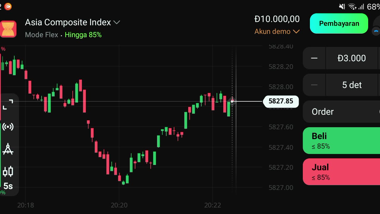 Watch forex market part 28