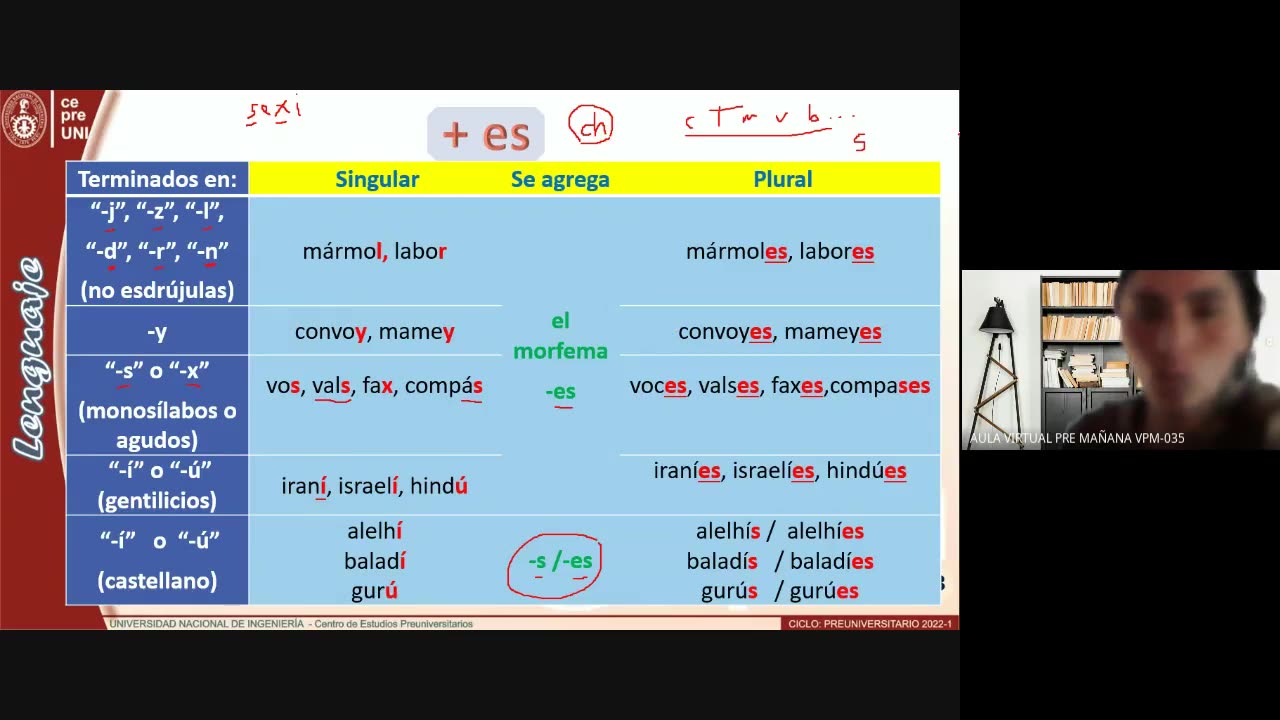 CEPRE UNI 2022 - 1 | Semana 06 | Lenguaje