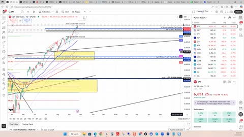 FOMC 100% Breakout (Check) - Key Resistance and 6500 Gamma Pin