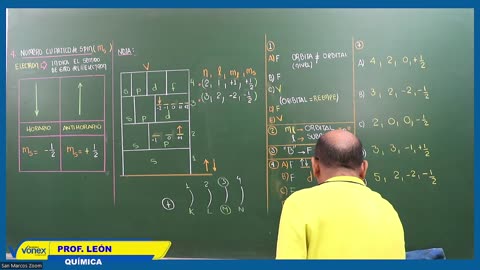 VONEX SEMESTRAL 2024 | Semana 02 | Química S2