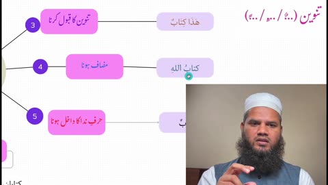 Signs of Noun and Verb | Easy Explanation