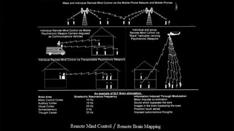 STOP MIND CONTROL