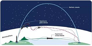 Hypersonic Missiles Explained! BRICS to END SWIFT & the Dollar.