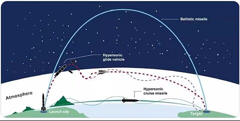 Hypersonic Missiles Explained! BRICS to END SWIFT & the Dollar.