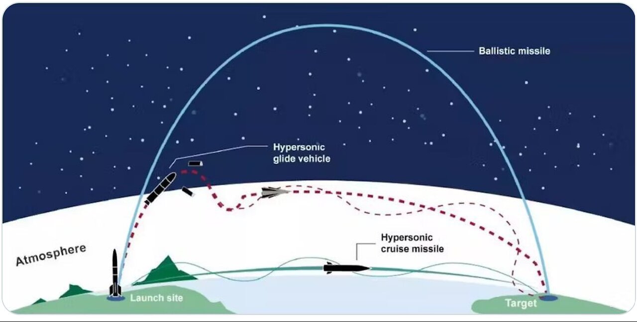 Hypersonic Missiles Explained! BRICS to END SWIFT & the Dollar.