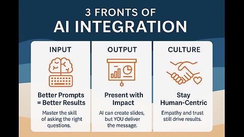 Human + AI: The Future Is Now – How to Stay Ahead or Be Left Behind
