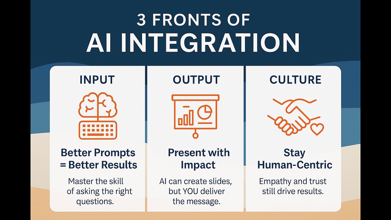 Human + AI: The Future Is Now – How to Stay Ahead or Be Left Behind