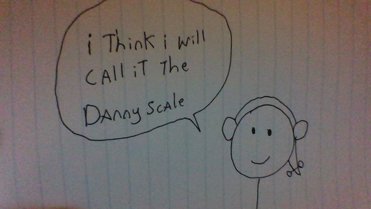 Life of Daniel Fahrenheit #shorts