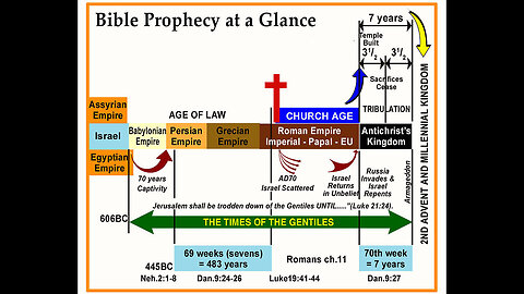 "Unraveling Eschatology: Insights from Julius Rhinehart & Derek Hallett in Round Table Ep.6"