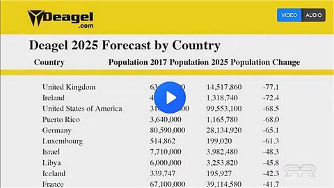 "Understanding the Global Challenge of Depopulation: Causes and Potential Solutions"