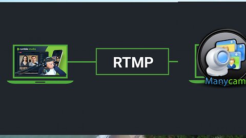 Testing Direct RTMP with ManyCam