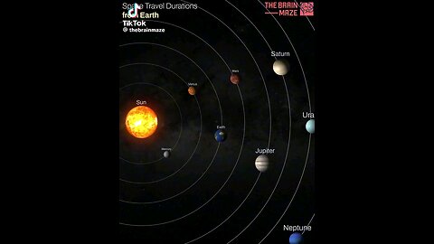 space travel Duration from earth
