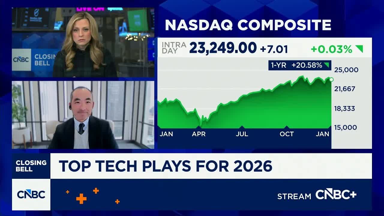 Higher tech valuations supported by more accommodative Fed: BakerAvenue's Ip