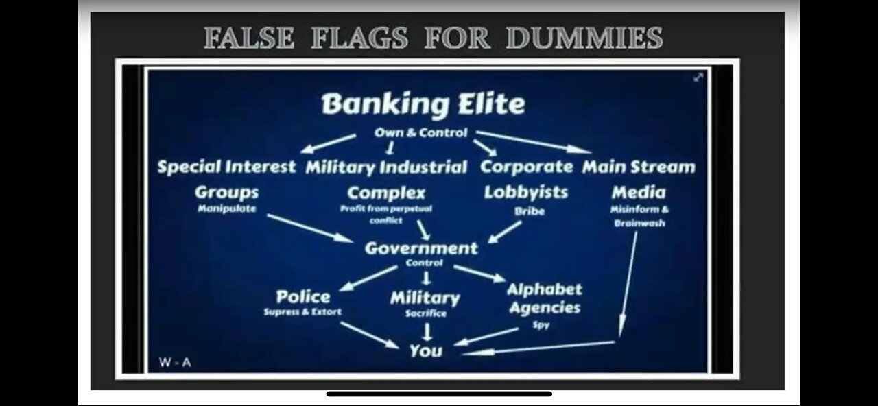 ‼️Die geplante generationenübergreifende Machtübernahme der Illuminaten und die Ein-Welt-Regierung