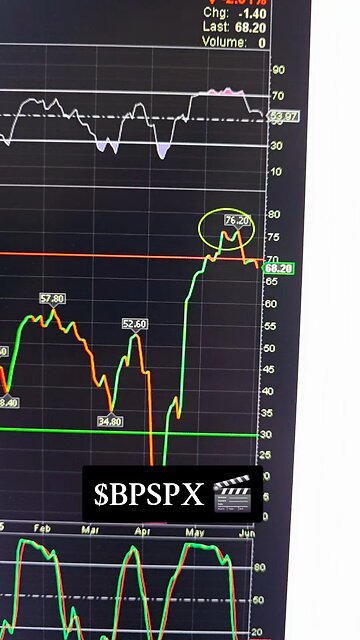 $BPSPX🎬