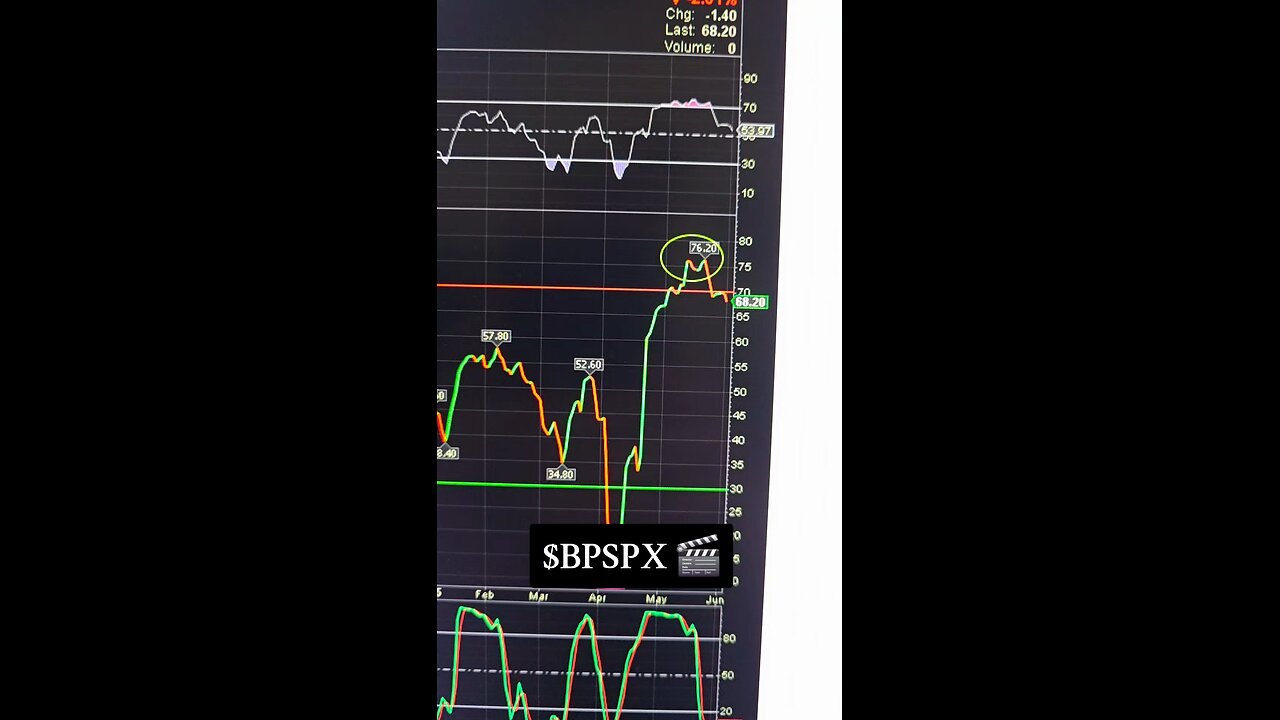 $BPSPX🎬